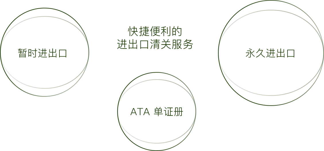 合吾|艺术品进出口报关